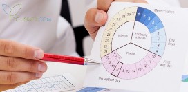 Нерегулярные месячные. Причины, симптомы, диагностика и лечение нерегулярного цикла