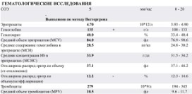 11 основных показателей крови, которые укажут на то, что вы нездоровы