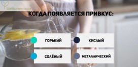 Привкус во рту: металлический, горький, кислый, соленый – почему он появляется, и что делать