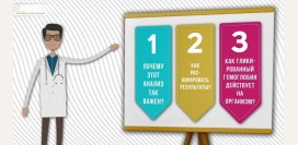 Анализ на гликированный гемоглобин – как он связан с сахаром крови, нормы, расшифровка