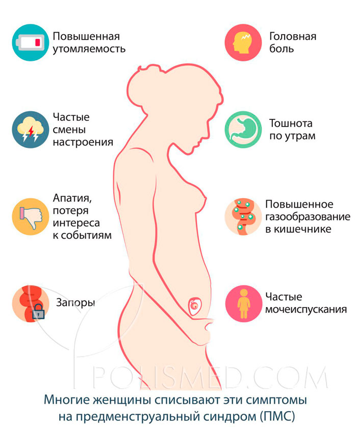 Как предотвратить беременность на 1 неделе