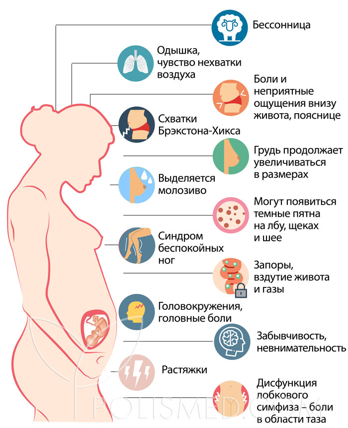 2 Жарым неделю беременности. Почему при беременности во втором триместре голова как в тумане. 20 Неделя беременности бессонница что делать форум. На каком сроке беременности выделяется молозиво