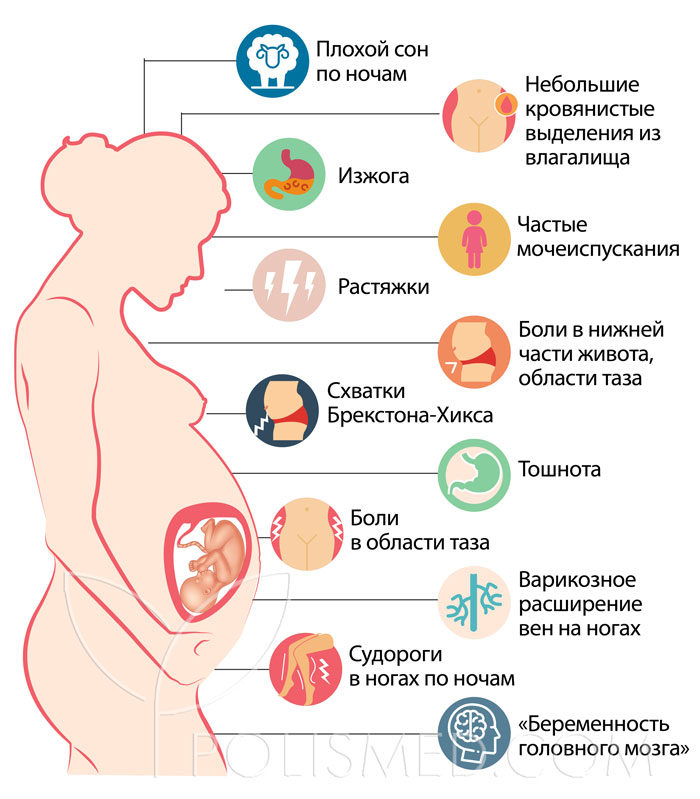 симптомы 37 недели беременности