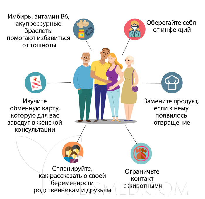 Размеры матки по узи на 7 неделе беременности