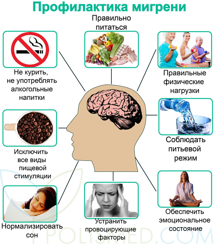 профилактика мигрени