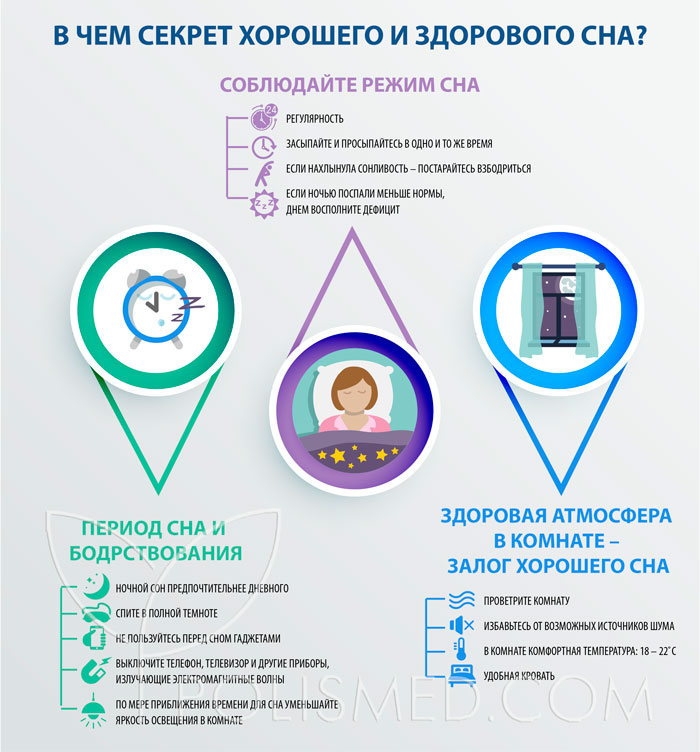 Что делать перед сном чтобы хорошо спать