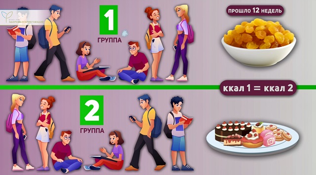 снижение аппетита