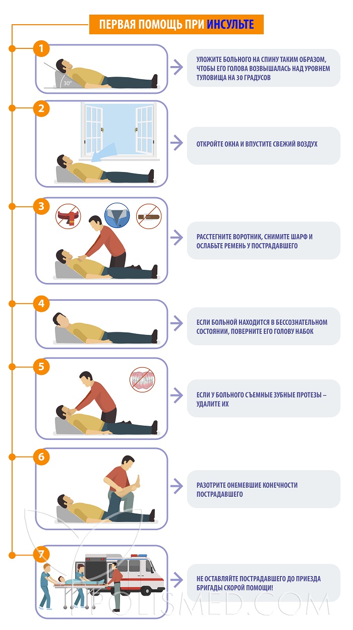 Первая помощь при инсульте