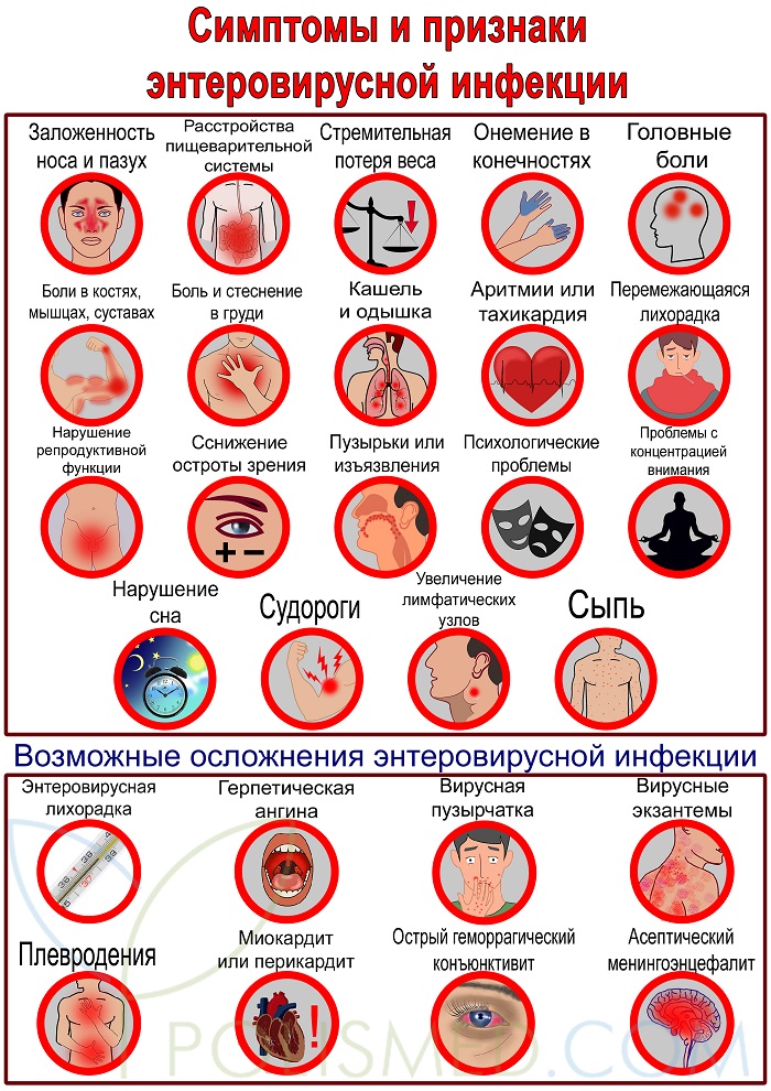 Вирус Коксаки Фото Сыпи У Детей