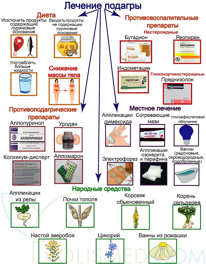 неумывакин подагра. неумывакин виктор. профессор иван павлович. профессор иван павлович неумывакин. профессор неумывакин гипертония.
