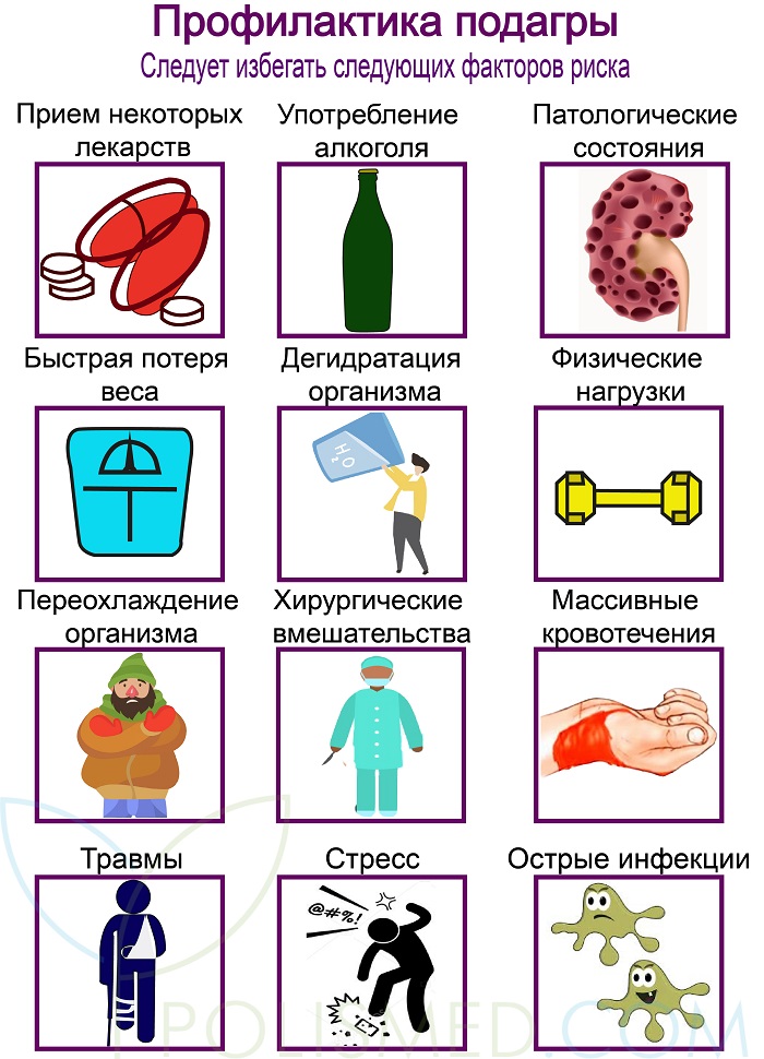 профилактика предотвращения подагры. подагра памятка для пациентов. первичная профилактика подагры. вторичная профилактика. мероприятия вторичной профилактики.