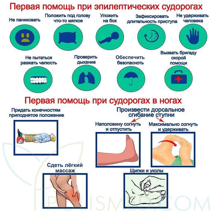 Картинки 1 ПОМОЩЬ ПРИ СУДОРОЖНОМ СИНДРОМЕ