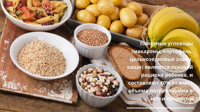 Продукты, богатые углеводами