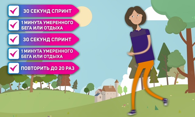 интервальные тренировки