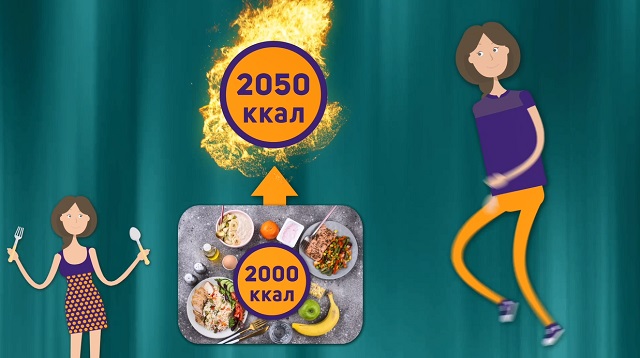дефицит калорий