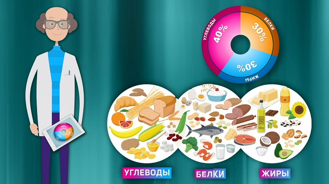 Плоский живот с кубиками в любом возрасте – как правильно сжечь жир и ...