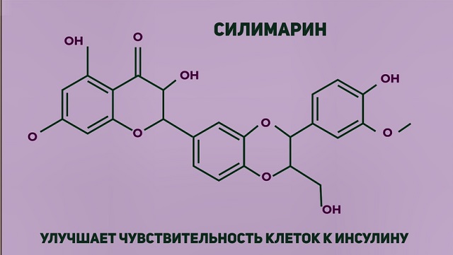 профилактика инсулинорезистентности