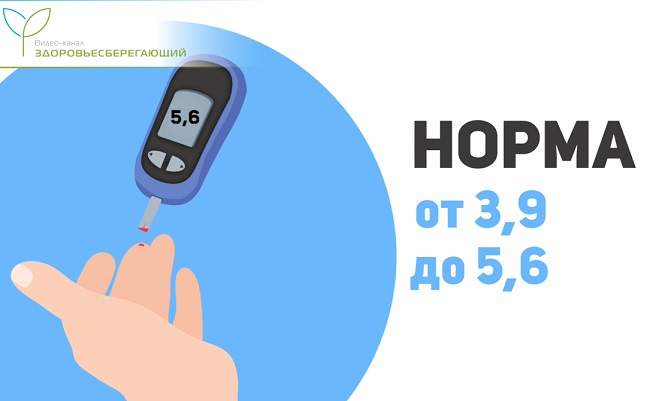 норма сахара в крови
