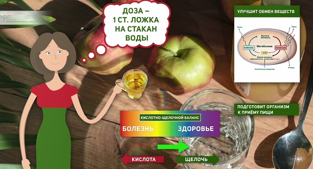 кислотно-щелочной балланс