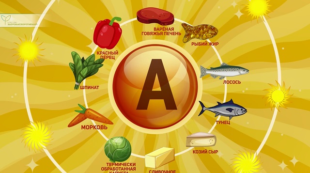 Витамин A