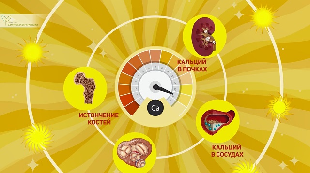 передозировка витамином D