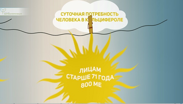 Суточная потребность витамина D