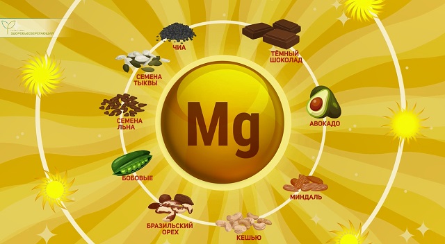Магний