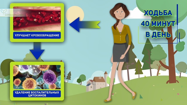 физическая активность
