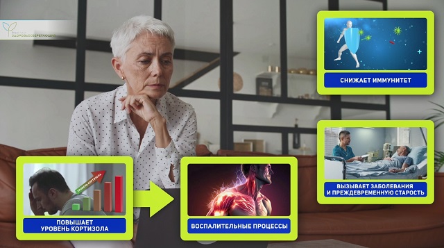 вред стресса