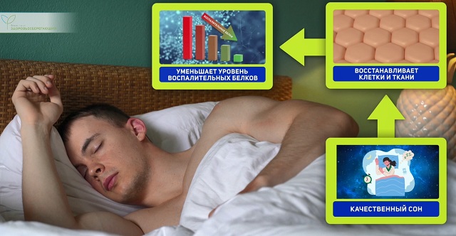 здоровый сон