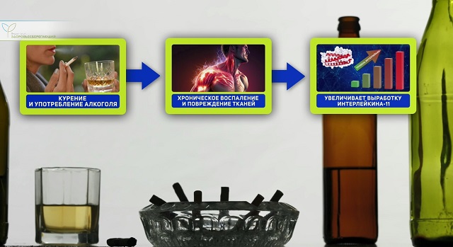 Отказаться от вредных привычек