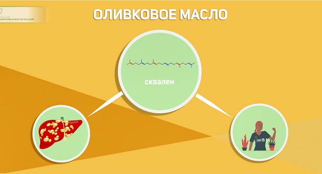 Оливковое масло