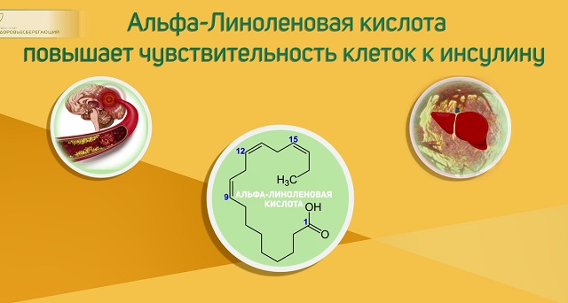 Льняное масло