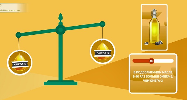 Подсолнечное масло