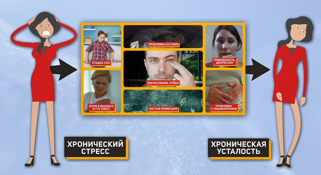 хроническая усталость