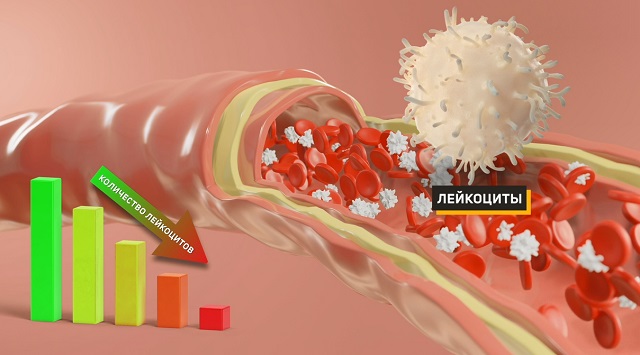 снижение иммунитета