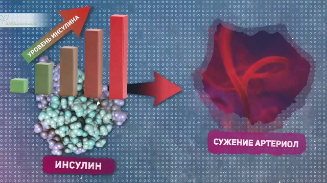 уровень инсулина