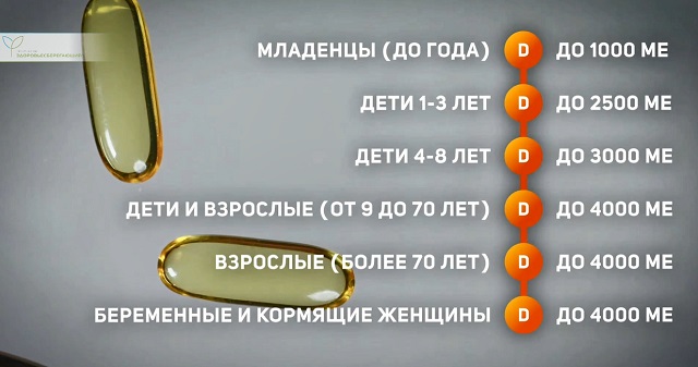 Суточная доза витамина Д