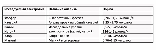 Как сделать фосфор в домашних условиях. Смотреть фото Как сделать фосфор в домашних условиях. Смотреть картинку Как сделать фосфор в домашних условиях. Картинка про Как сделать фосфор в домашних условиях. Фото Как сделать фосфор в домашних условиях