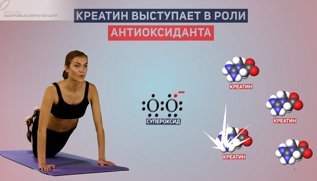 антиоксидант