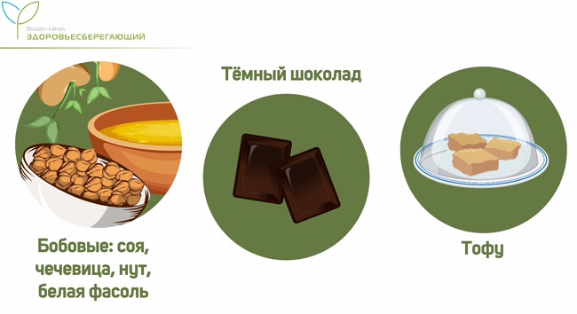 растительные источники железа