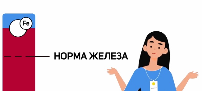 избыток железа