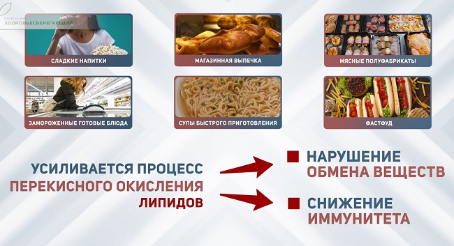 Продукты убивающие глистов