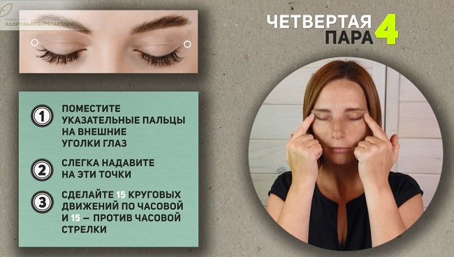 Точечный массаж - четвертая пара