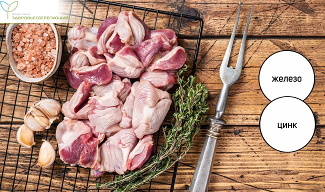 куриные желудочки