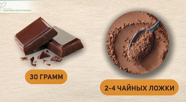 доза какао в день