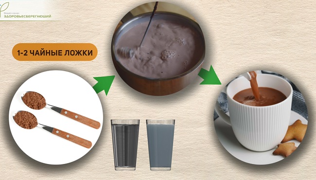 как приготовить какао