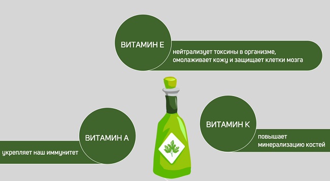 витамины зеленого масла