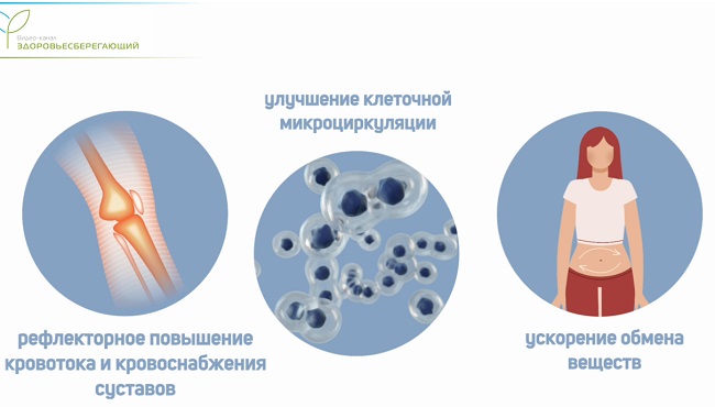 польза хвойных ванн