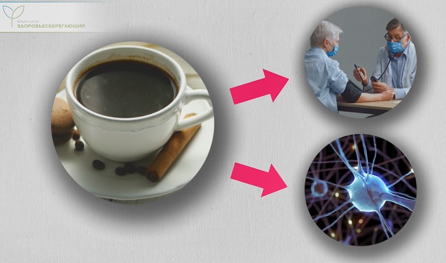 кофе повышает давление